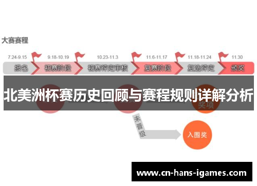 北美洲杯赛历史回顾与赛程规则详解分析