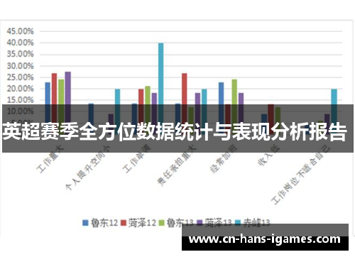 英超赛季全方位数据统计与表现分析报告 