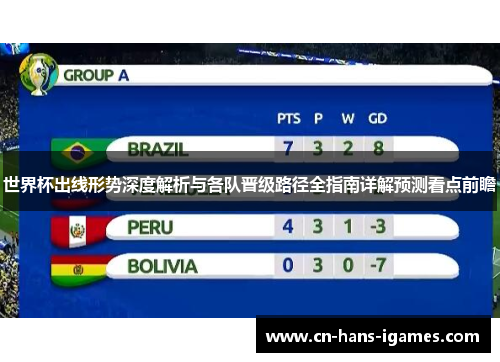 世界杯出线形势深度解析与各队晋级路径全指南详解预测看点前瞻