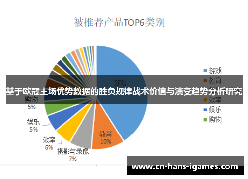 基于欧冠主场优势数据的胜负规律战术价值与演变趋势分析研究