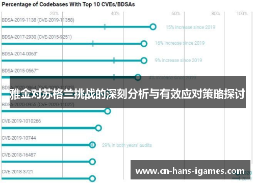 雅金对苏格兰挑战的深刻分析与有效应对策略探讨